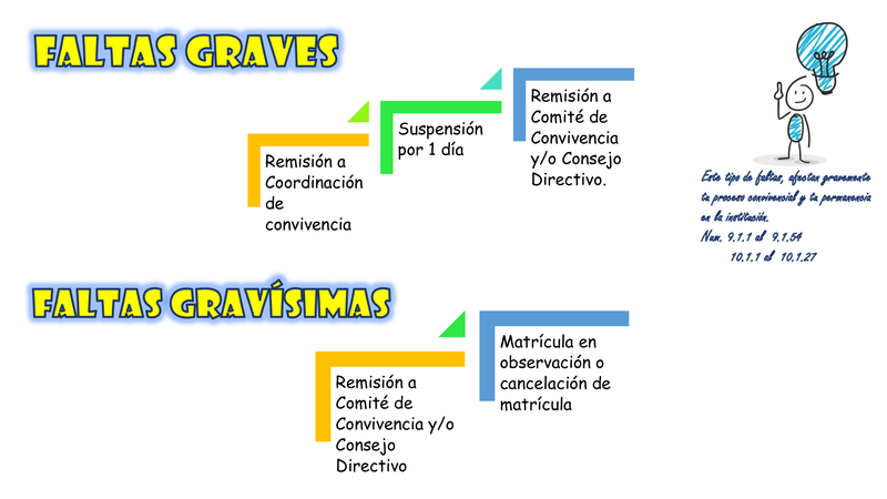 Debido proceso 5